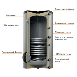 Бойлер косвенного нагрева Steelsun L 200