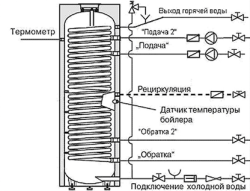 Бойлер косвенного нагрева INOX AR 200 серебро