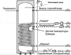 Бойлер косвенного нагрева INOX Mi 100 серебро