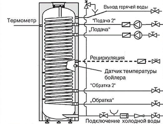Бойлер косвенного нагрева INOX Mi2 300 белый