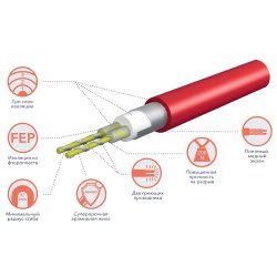 Комплект теплого пола Electrolux EEFM 2-150-3.5 Easy Fix Mat